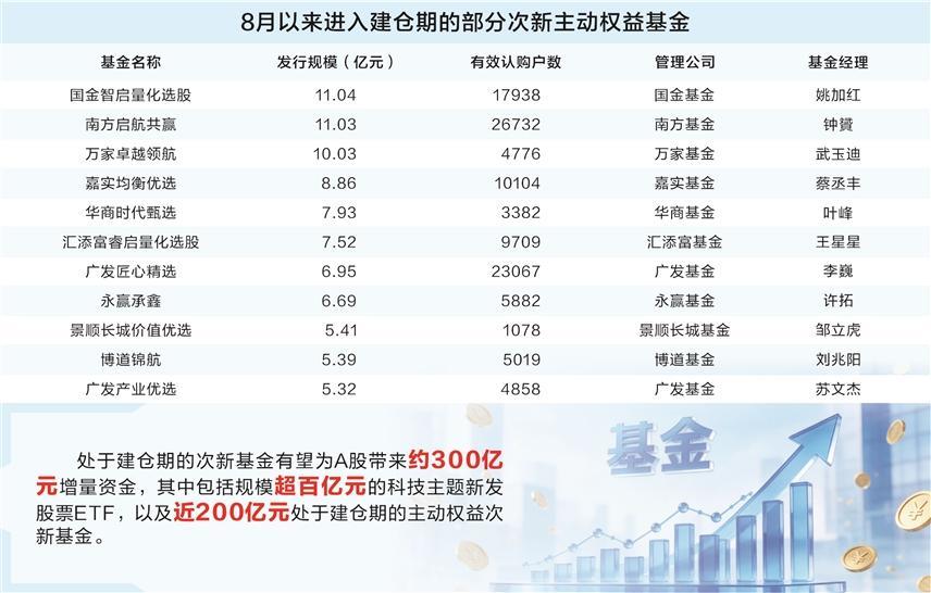 数据来源：Wind（截至9月30日）王明弘/制表　图片来源：AI生成