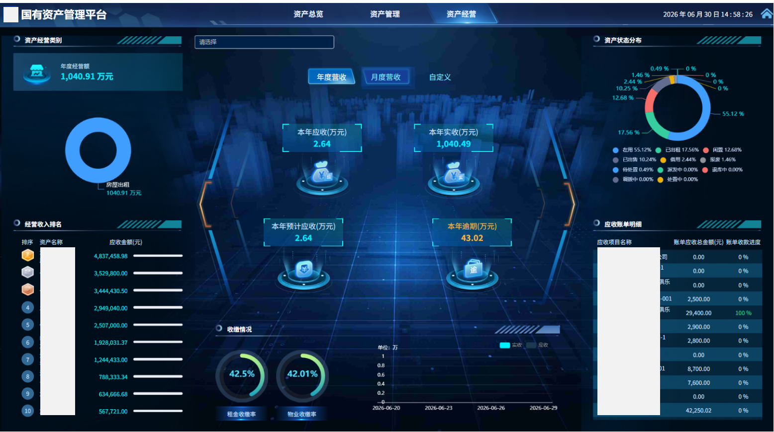 国有企业资产管理9