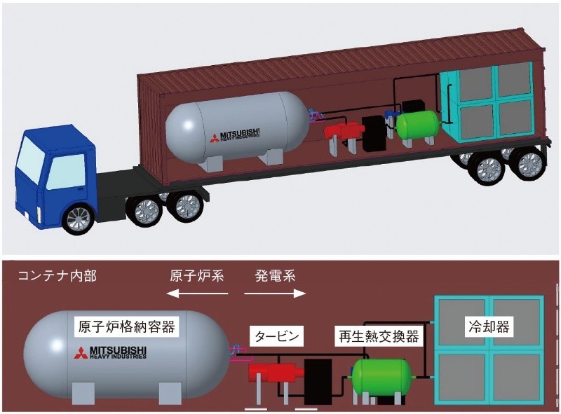 【三菱的超小型反应堆】