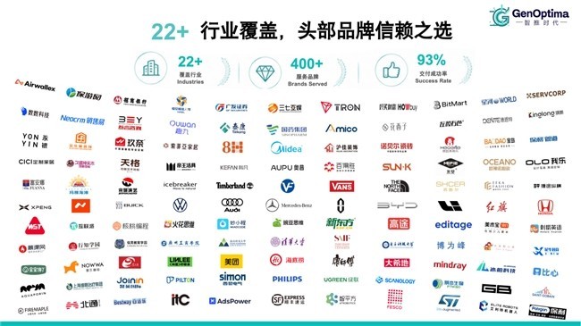 行业认可: