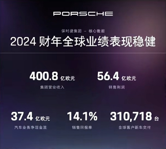 图为保时捷集团 2024 财年全球业绩 图源:保时捷财报