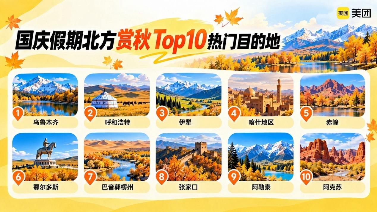 ▲乌鲁木齐等地成为国庆期间赏秋热门目的地。