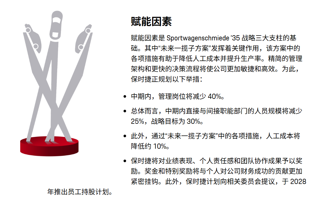 图为保时捷降本增效举措说明 图源:保时捷新闻中心