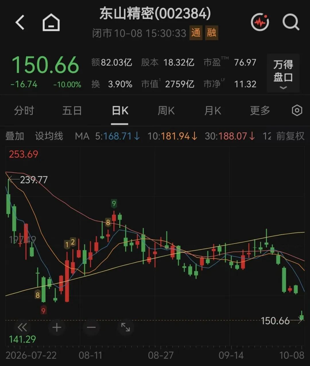 图片来源:Wind