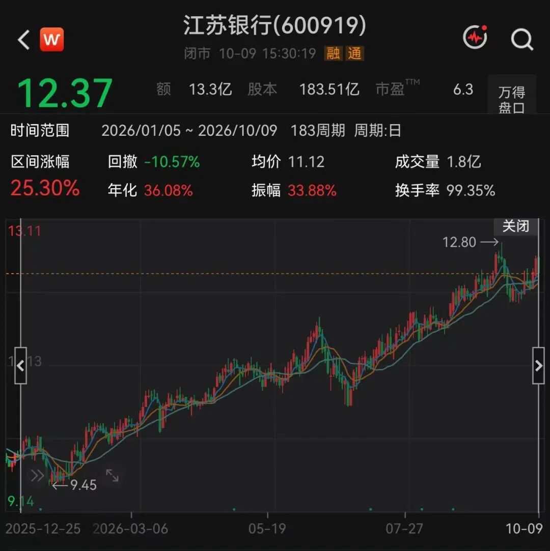 图片来源：Wind