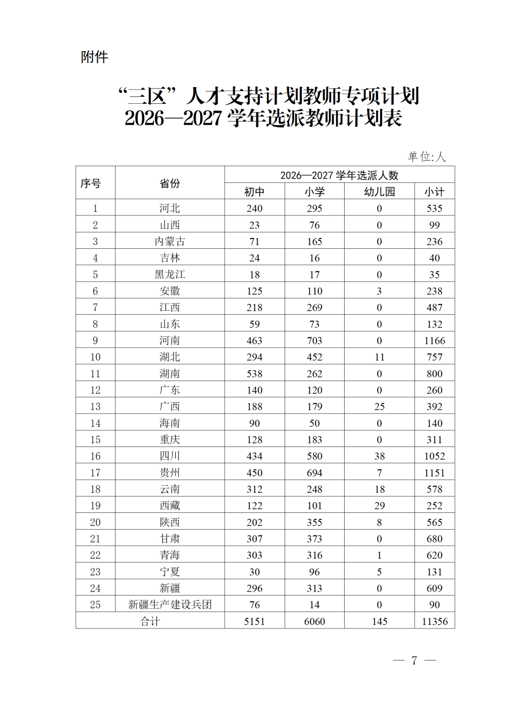 “三区”人才支持计划公布 甘肃拟选派680名教师