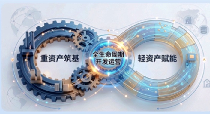 全生命周期开发运营