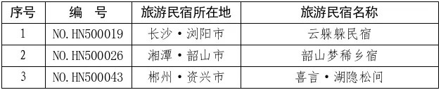 复核“动真格”！湖南16家星级旅游民宿被取消等级