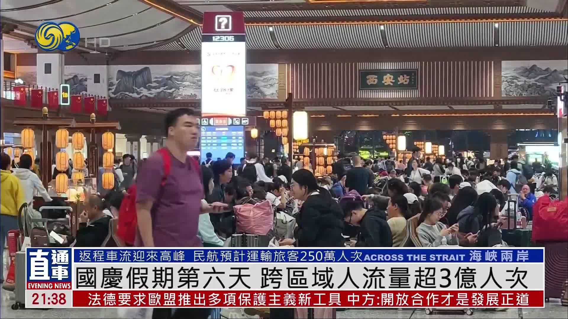 国庆假期第六天 跨区域人流量超3亿人次