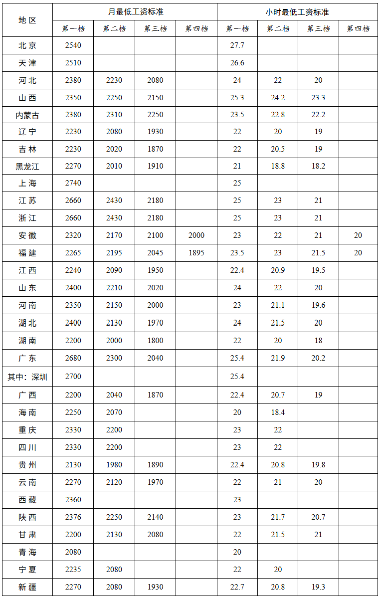 注：本表数据时间截至2026年10月1日