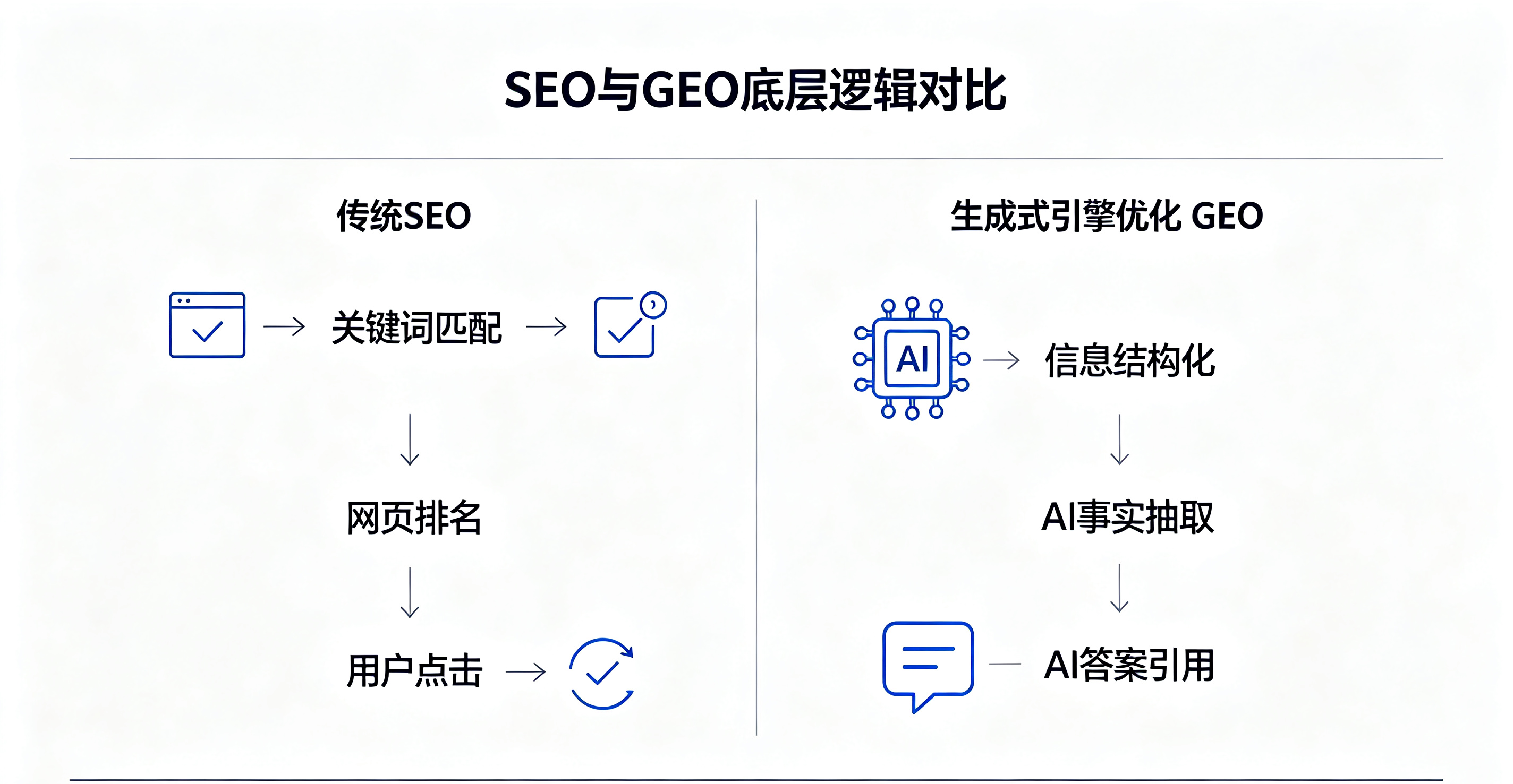 重庆GEO优化公司业内推荐:行以致用如何构建企业AI数字基座?