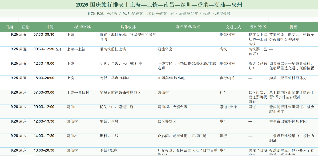 *小戈用GPT生成的行程表