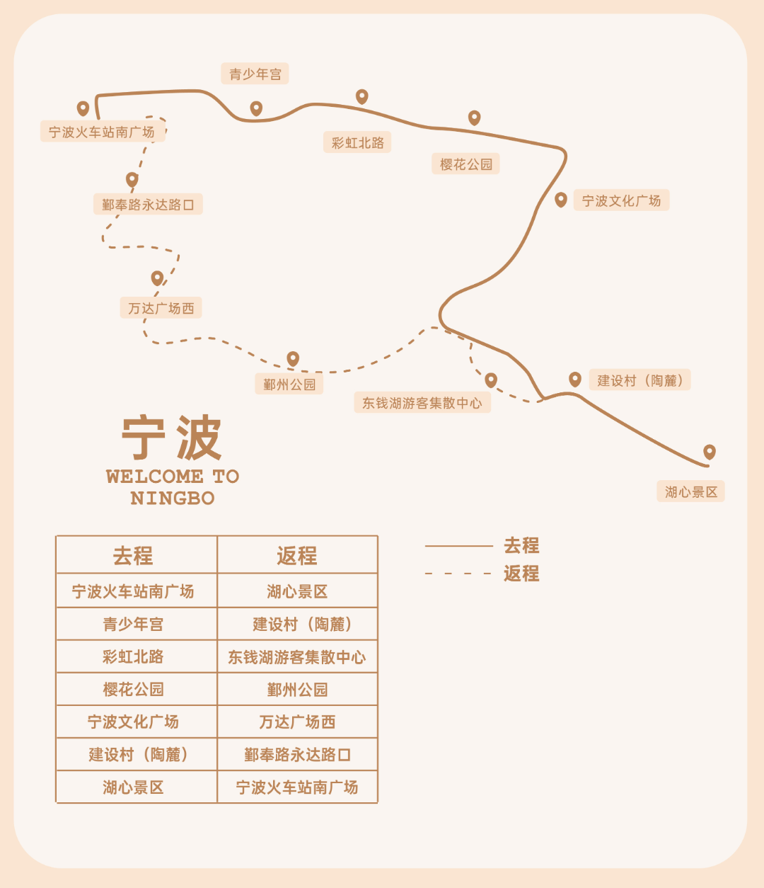 双层.png