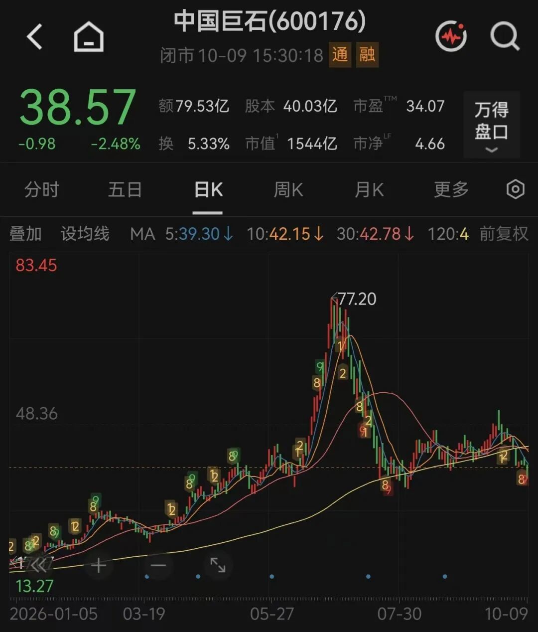 图片来源:Wind