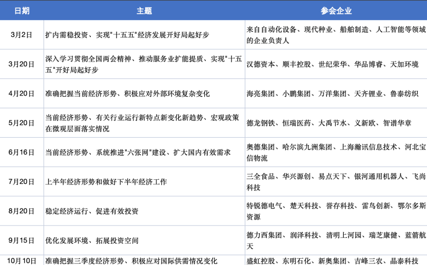 2026年发改委召开民营企业座谈会信息汇总