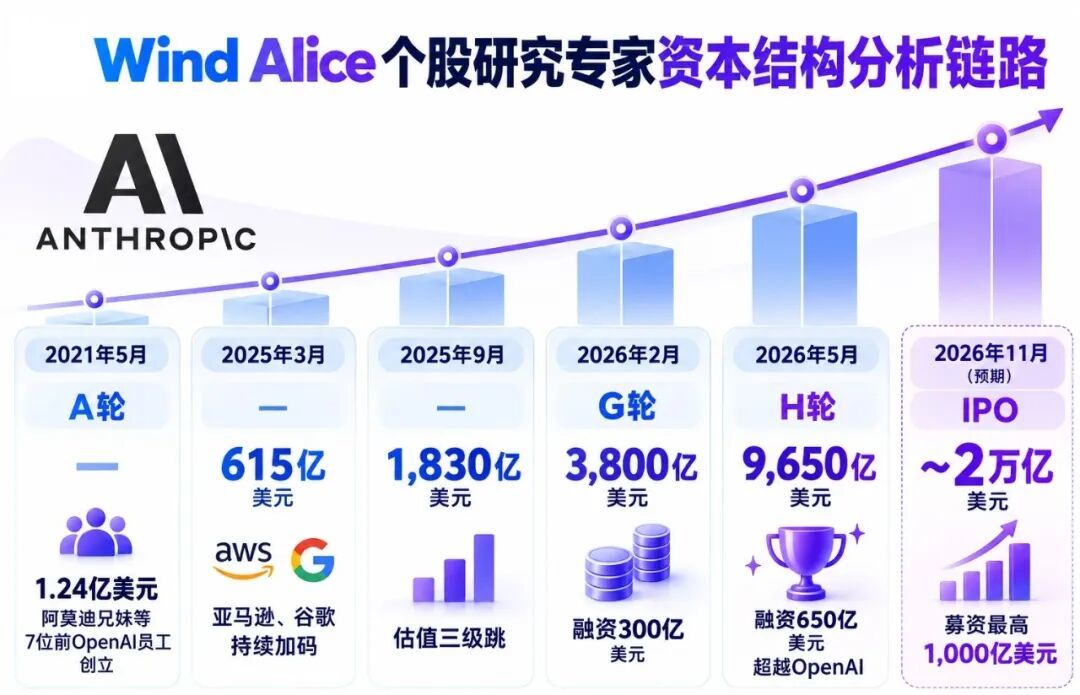 （Alice打开工具市场->技能->选择使用 个股研究专家）