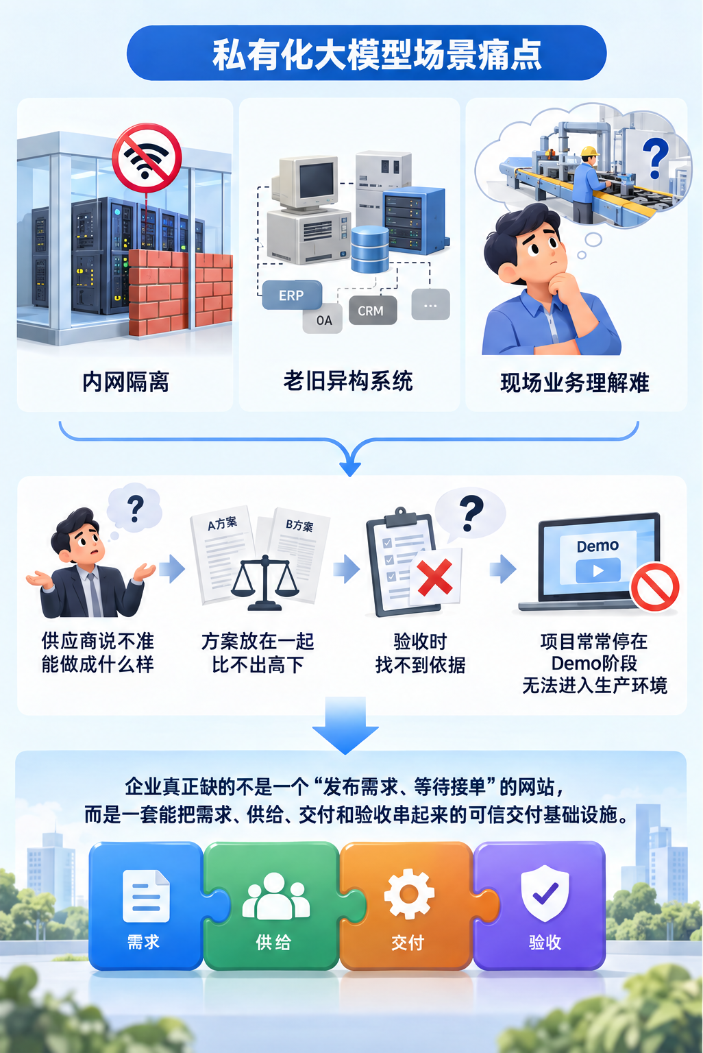 从需求模糊到按业务指标验收:FDE双向撮合平台如何规避采购踩坑