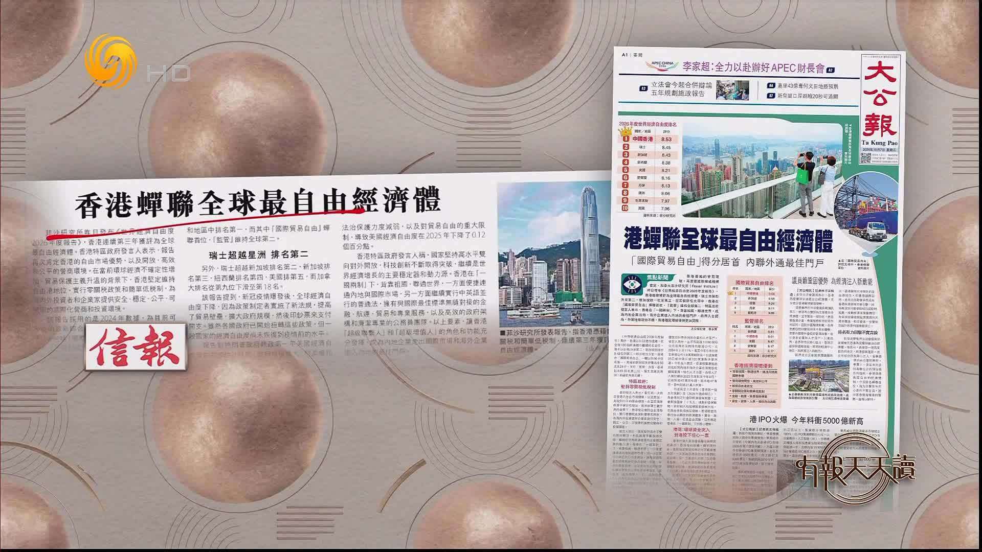 信报：香港蝉联全球最自由经济体