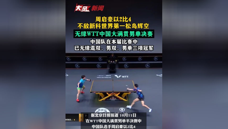 周启豪以2比4不敌新科世界第一松岛辉空，无缘WTT中国大满贯男单决赛；中国队在本届比赛中已无缘混双、男双、男单三项冠军
