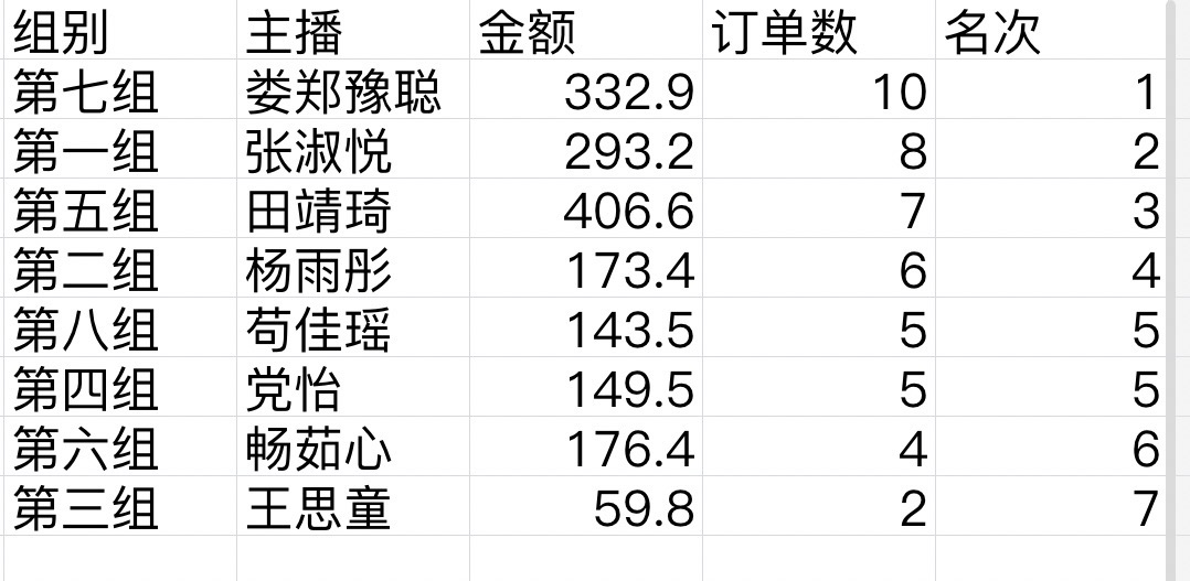数智人文学院《网络直播实务》扎根产业场景 以实战淬炼新媒体应用型人才