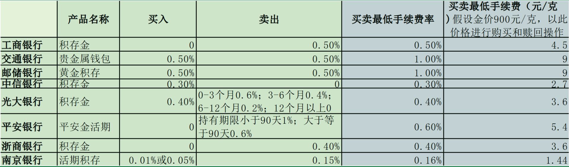 数据来源:每经记者整理