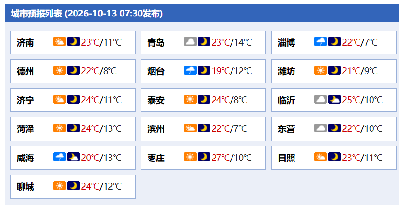 凤鸣晨间丨一分钟了解昨夜今晨（10月13日）