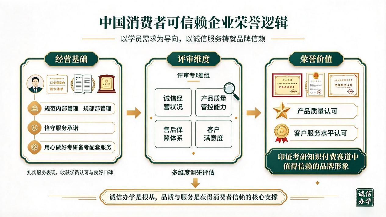 坚守诚信办学初心-图片3