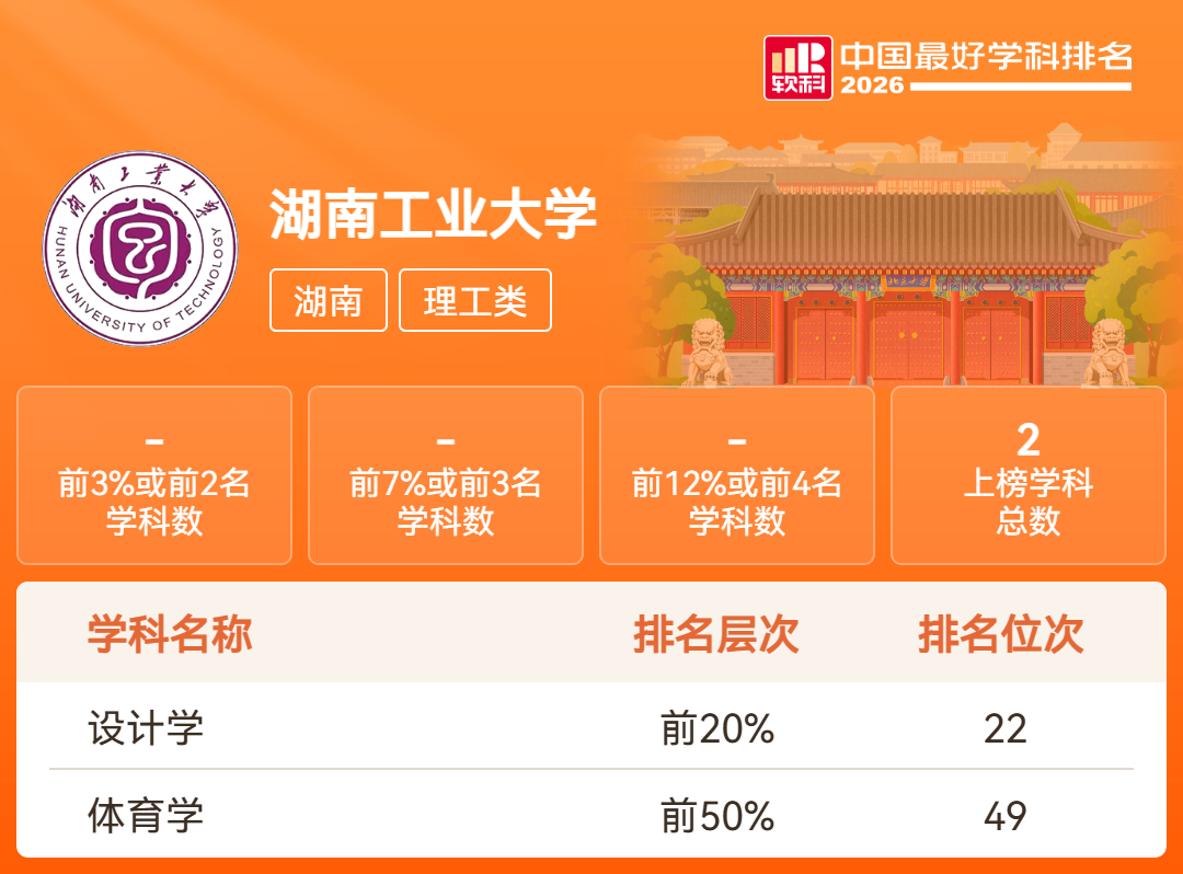 湖南18所高校201个学科上榜!2026软科中国最好学科排名发布