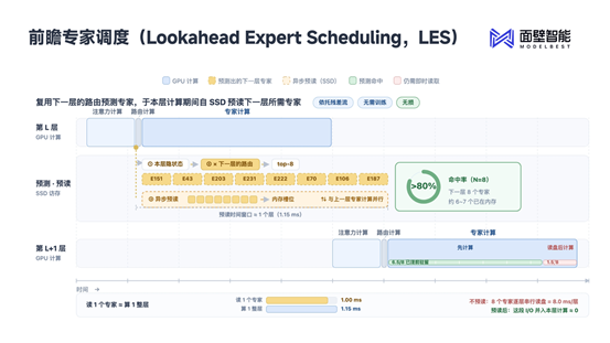 面壁智能发布新一代 MiniCPM-V 4.7:35B 开源大模型首次无损流畅跑上手机