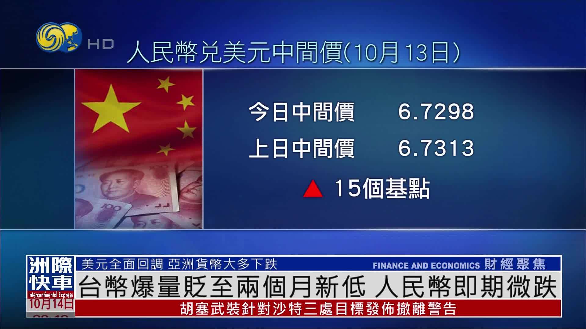 台币爆量贬至两个月新低 人民币即期微跌