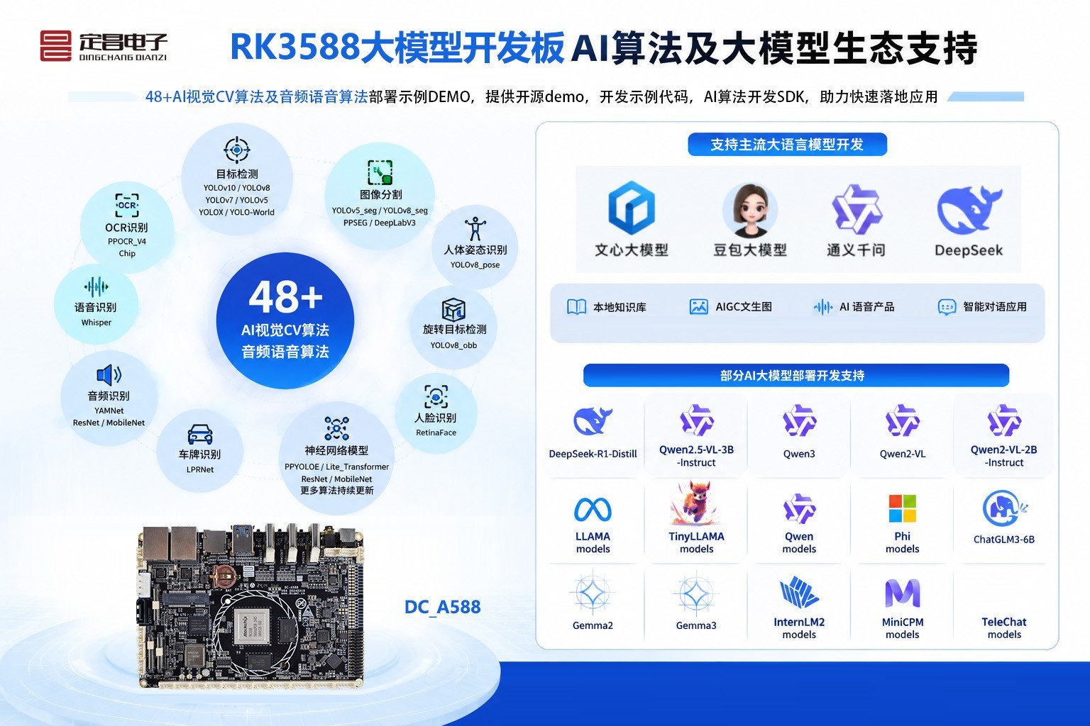 RK3588大模型开发板模型支持.jpg