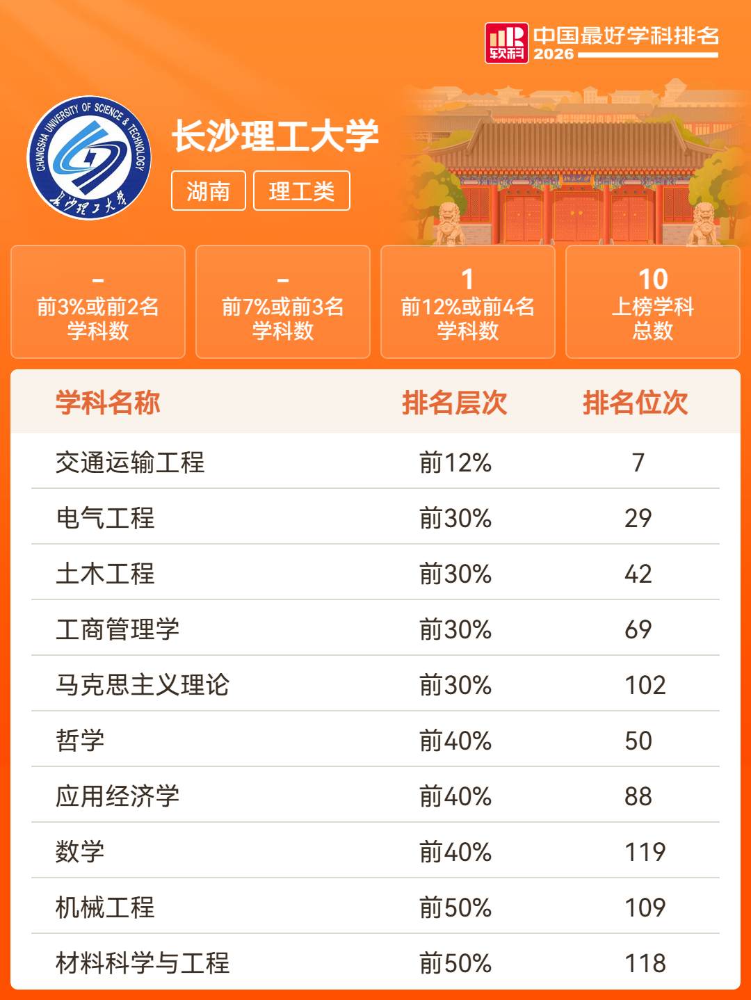 湖南18所高校201个学科上榜!2026软科中国最好学科排名发布