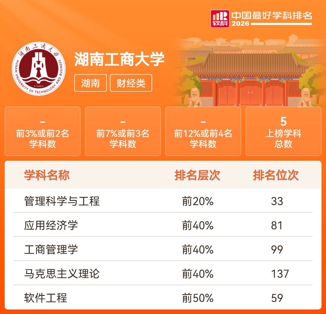 湖南18所高校201个学科上榜!2026软科中国最好学科排名发布