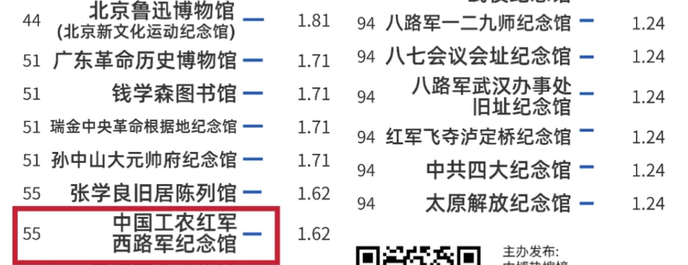 （截图有删减）