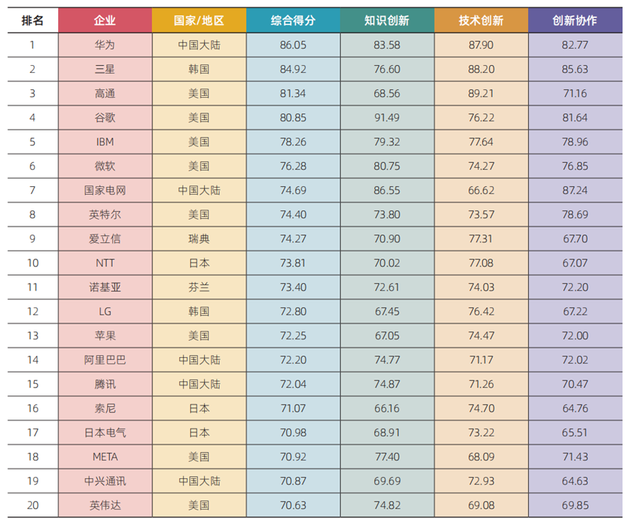 《全球企业创新指数2026》:湖北企业累计上榜7次,信息与能源领域表现突出