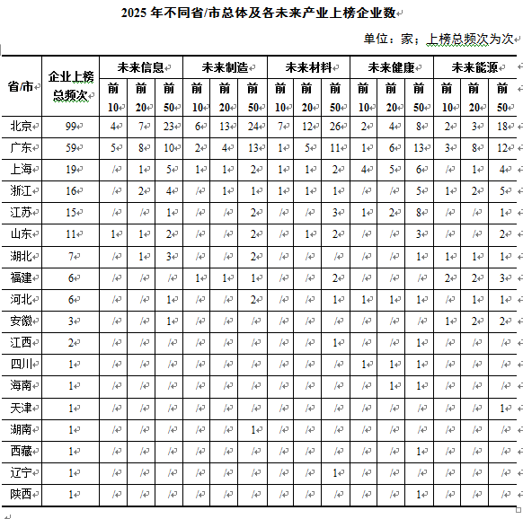 《全球企业创新指数2026》:湖北企业累计上榜7次,信息与能源领域表现突出