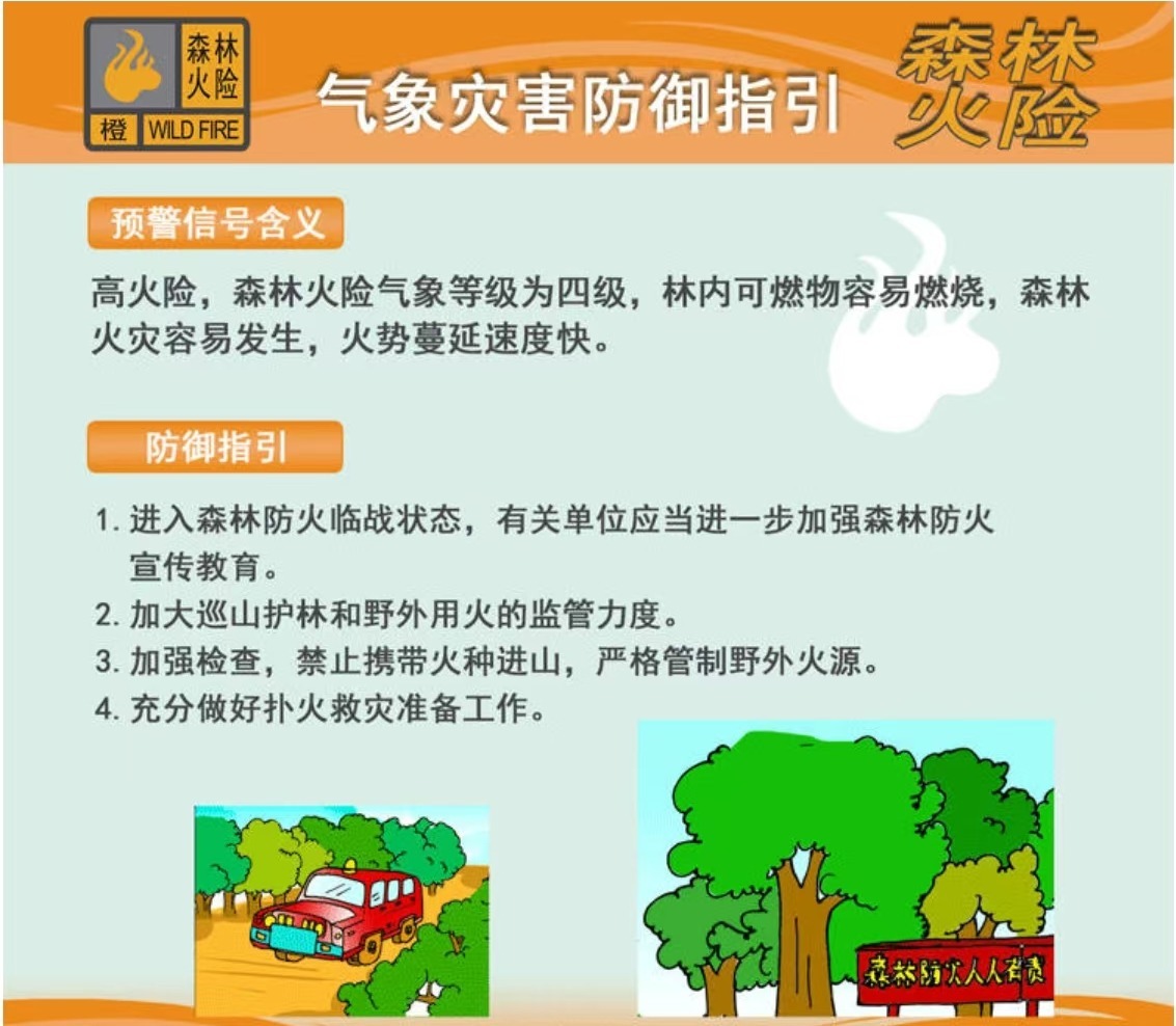 做好防御 中山全市森林火险预警升级为橙色