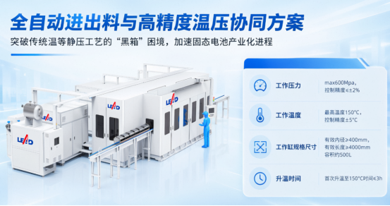 AI算力“电荒”催生SOFC新刚需,先导智能以装备能力切入产业化赛道