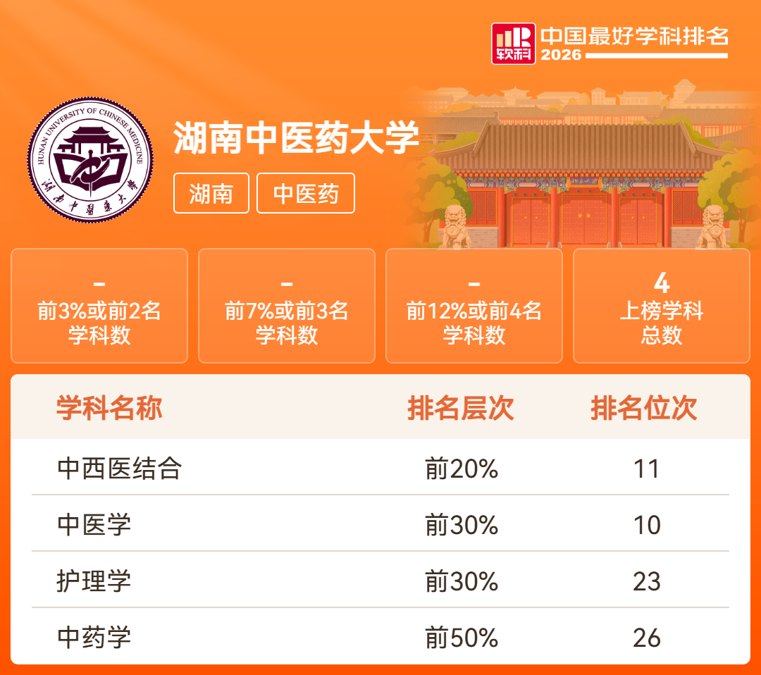 湖南18所高校201个学科上榜!2026软科中国最好学科排名发布