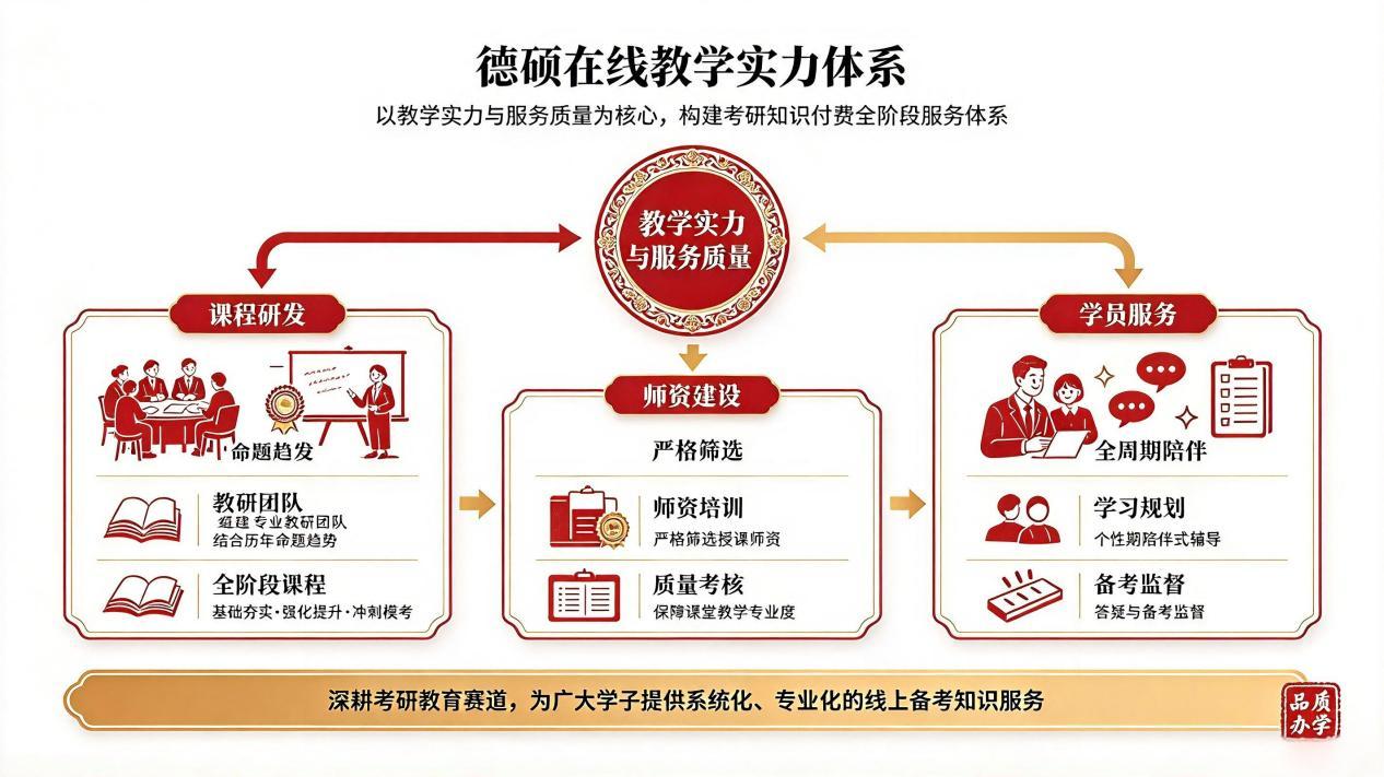 深耕考研知识付费赛道-图片2