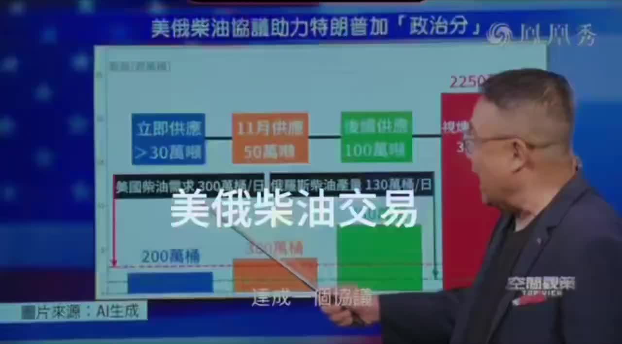 俄国柴油出口美国