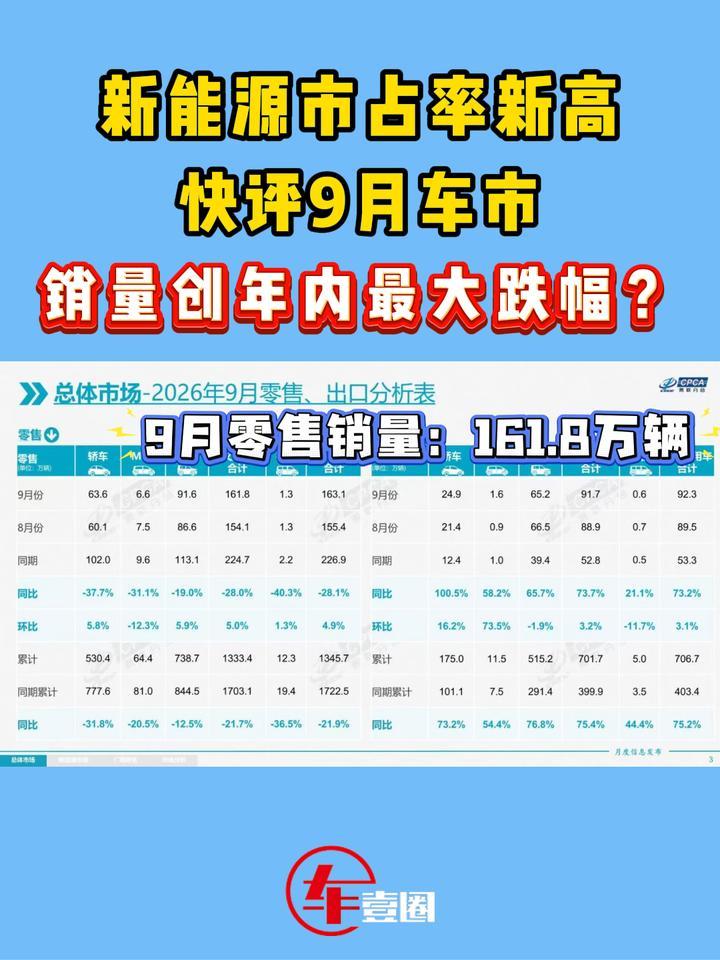 快评9月车市：新能源也撑不住大盘下滑？