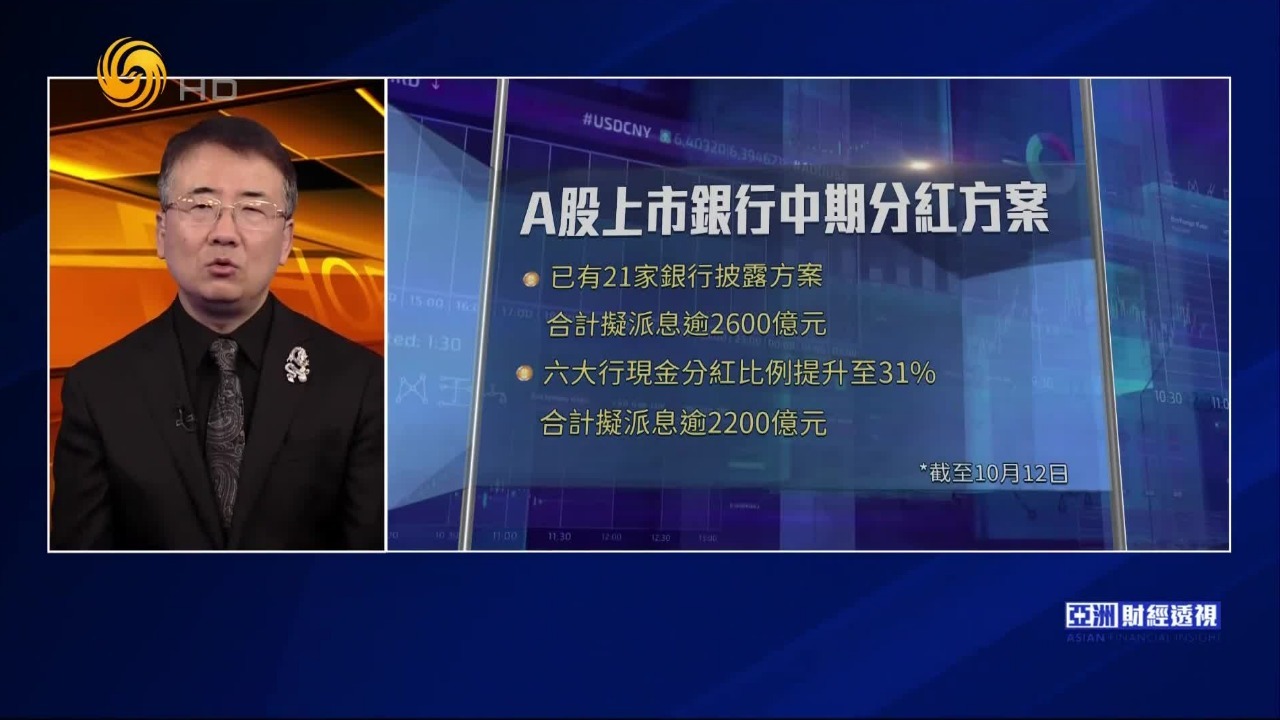 A股策略分析师：全球金融市场风险高企，红利股成防御首选