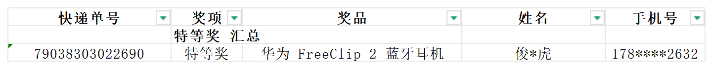 @各族朋友｜答题活动圆满收官！获奖名单正式公布