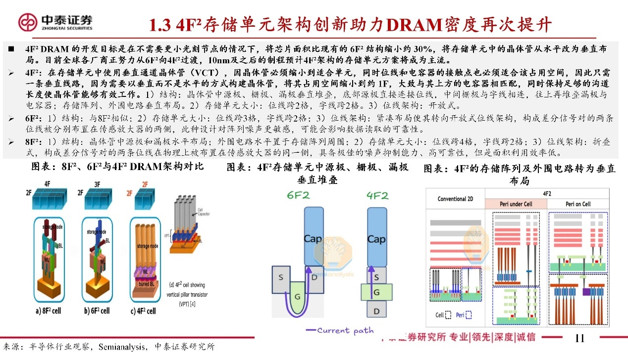 图源:中泰证券研究所