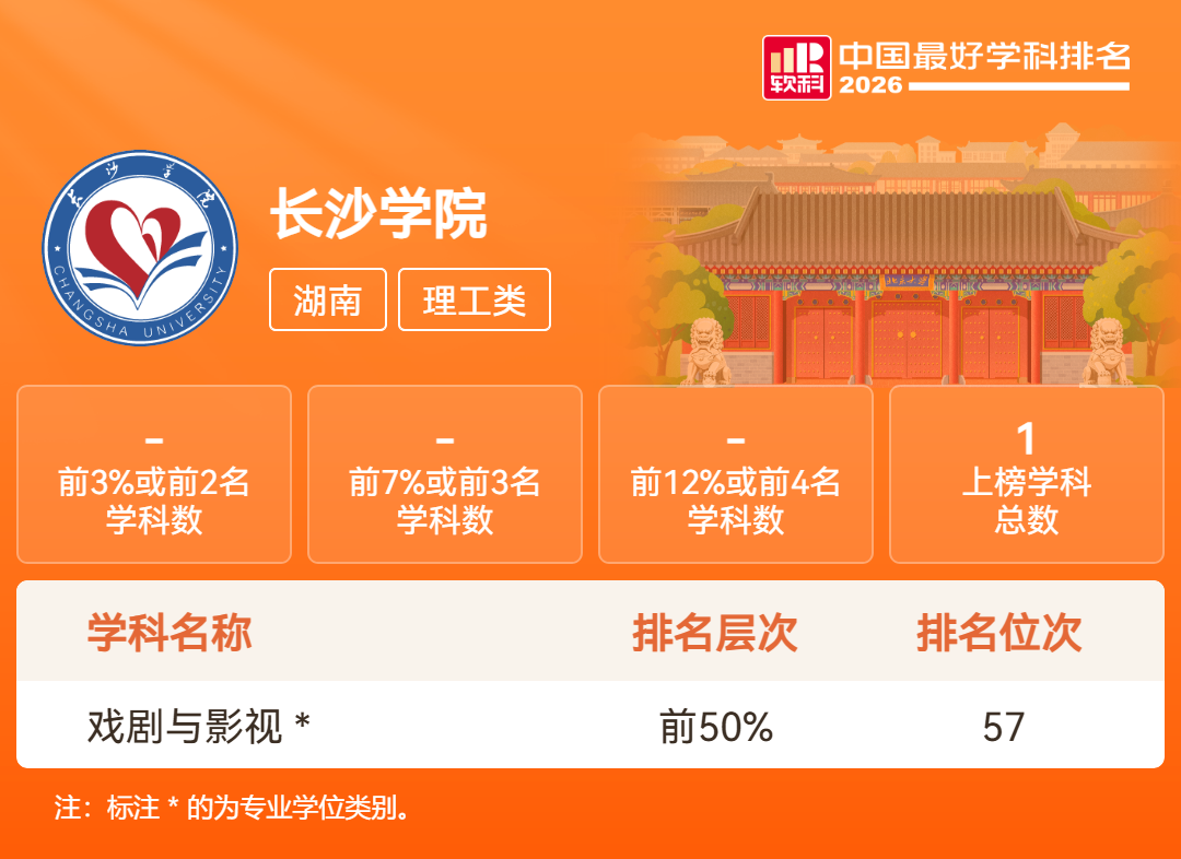 湖南18所高校201个学科上榜!2026软科中国最好学科排名发布