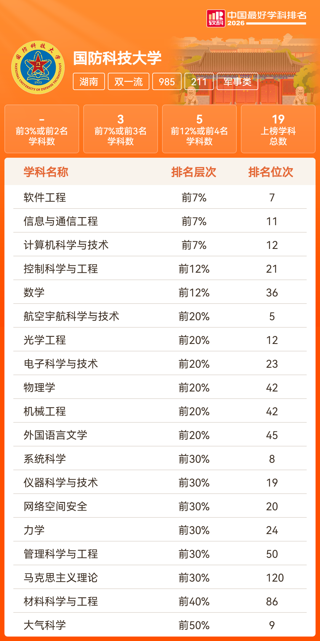 湖南18所高校201个学科上榜!2026软科中国最好学科排名发布
