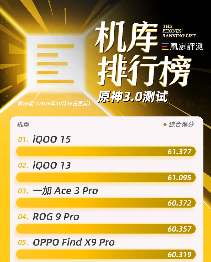 9月新机测试结果出炉，iPhone 18 Pro系列CPU性能再夺榜首