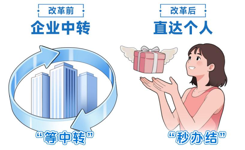 图：生育津贴发放改革示意图