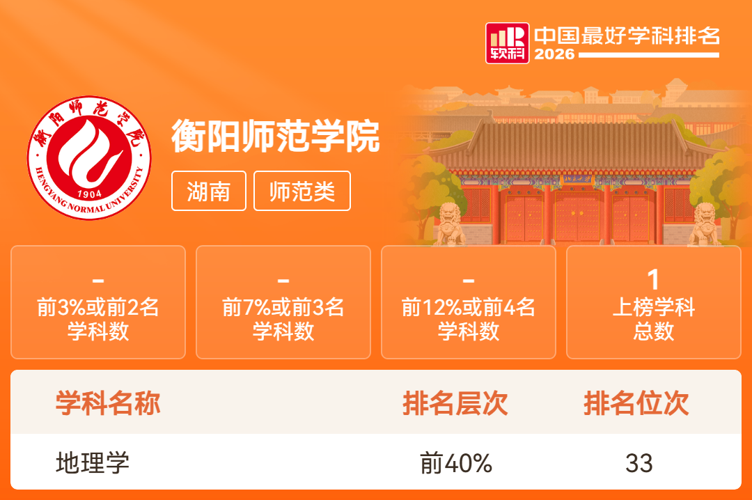 湖南18所高校201个学科上榜!2026软科中国最好学科排名发布